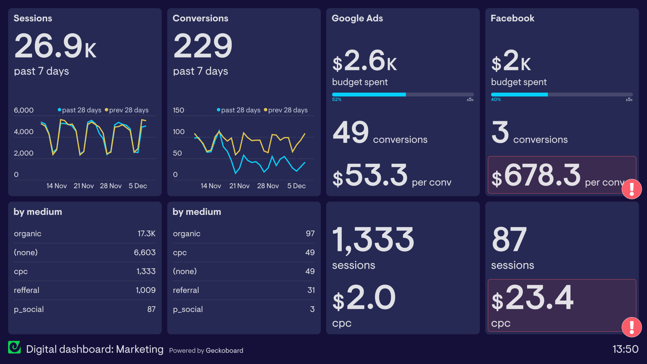 OnePoint_dashboard